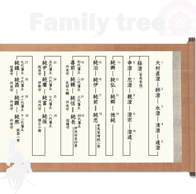 大村家家系図の画像